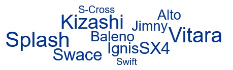 Alto Baleno Vitara Ignis Jimny Kizashi Splash S-Cross Swift Swace SX4